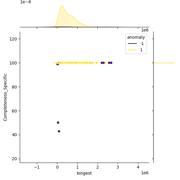 Bacillus cereus_sample_longest_Completeness_Specific.png